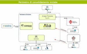 multiutility-toscana-assetto-iniziale-640x397