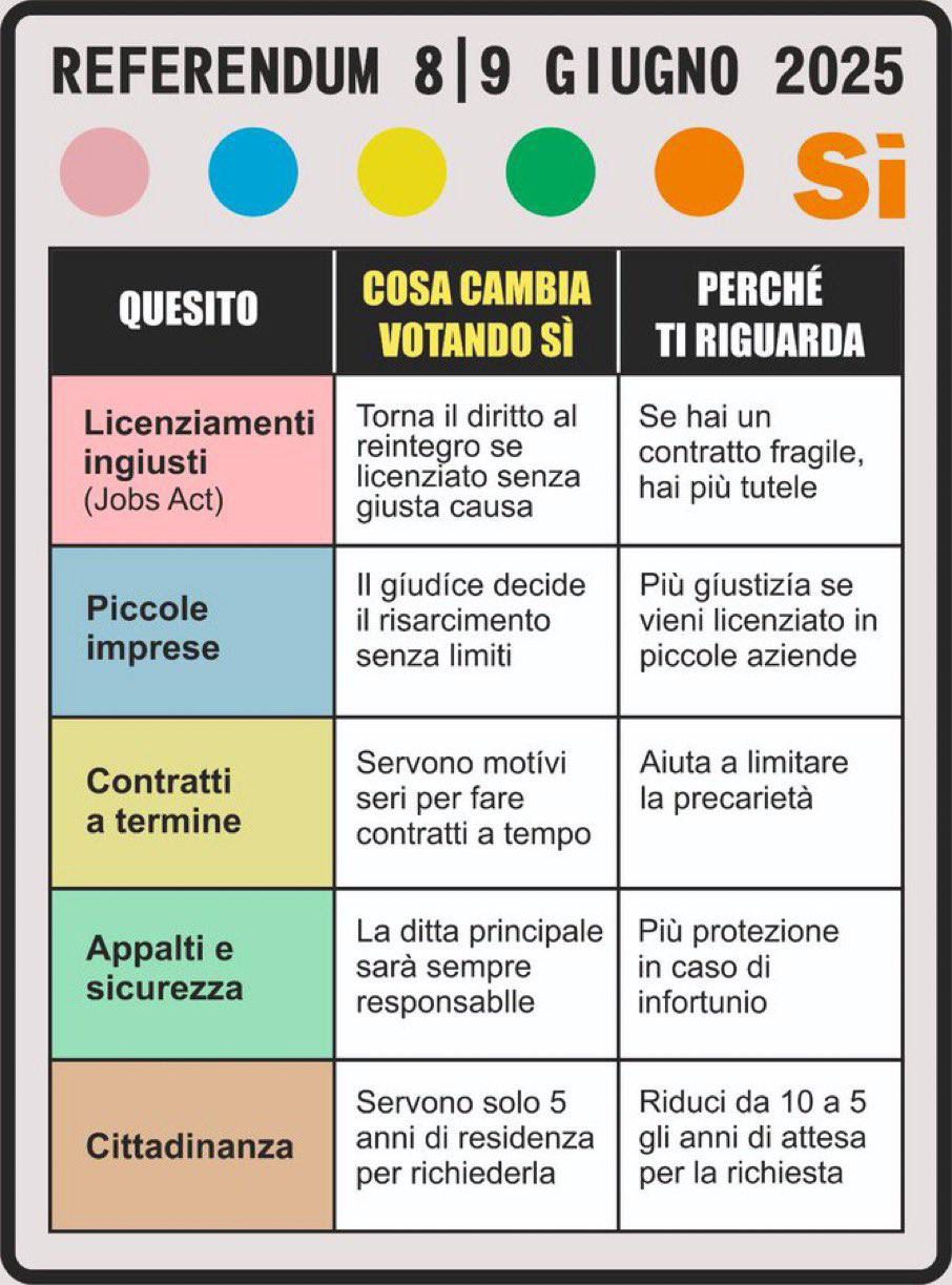 guida referendum giugno 2025